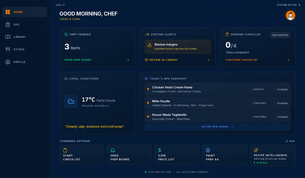 Platemint Kitchen OS dashboard showing prep, costing, weather, and ops snapshot